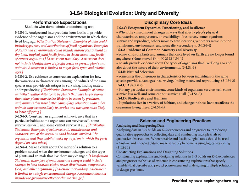 Grade 3 - 3-LS4 Biological Evolution: Unity And Diversity